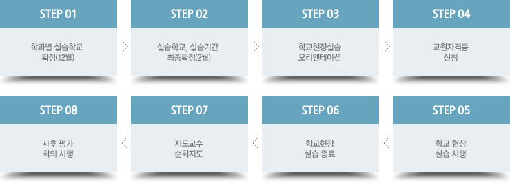 학교현장실습 운영체계